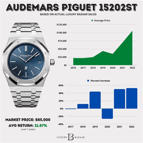 audemars piguet prise|audemars piguet average price.